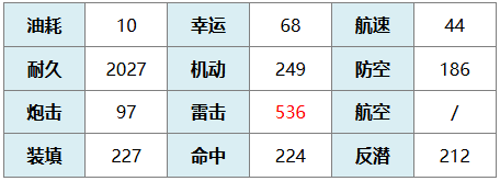 《碧蓝航线》娜娜阿丝达戴比路克图鉴