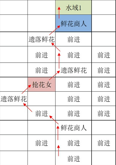 《如鸢》江都据点重建路线攻略