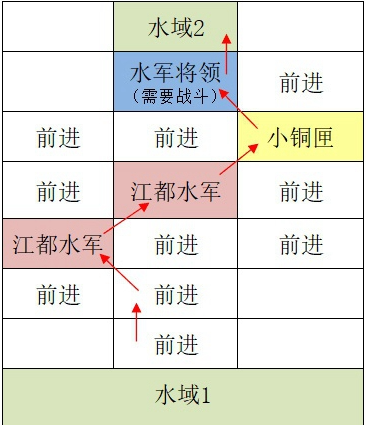 《如鸢》江都据点重建路线攻略