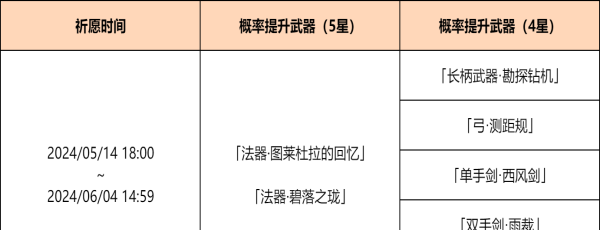 《原神》4.6神铸赋形祈愿活动攻略