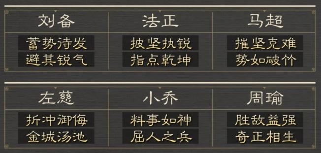 三国谋定天下6级地怎么打