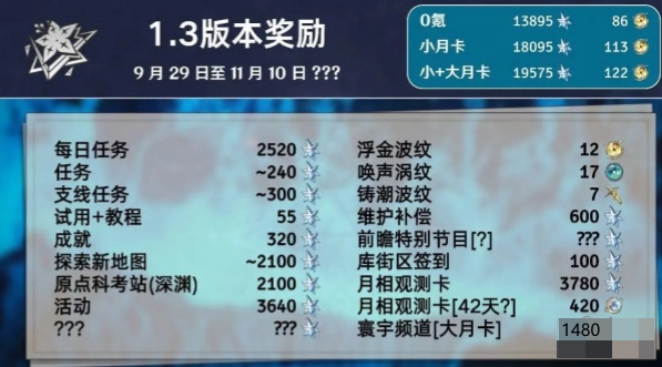 鸣潮1.3版本星声能获得多少 鸣潮1.3版本星声获取数量汇总