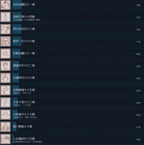 《黑神话悟空》steam全成就一览