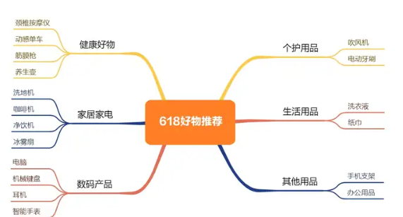 《京东》2024年618活动详细全攻略