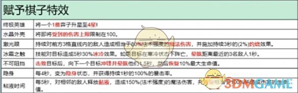 《金铲铲之战》s13棋子升四星方法