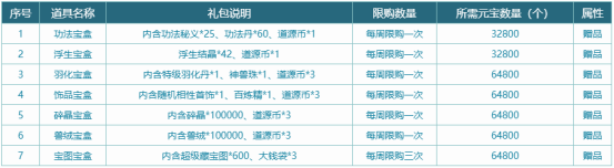 《问道》时间版年度大服甲辰经济系统改版5