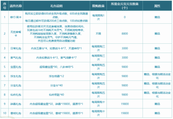 《问道》时间版年度大服甲辰经济系统改版4