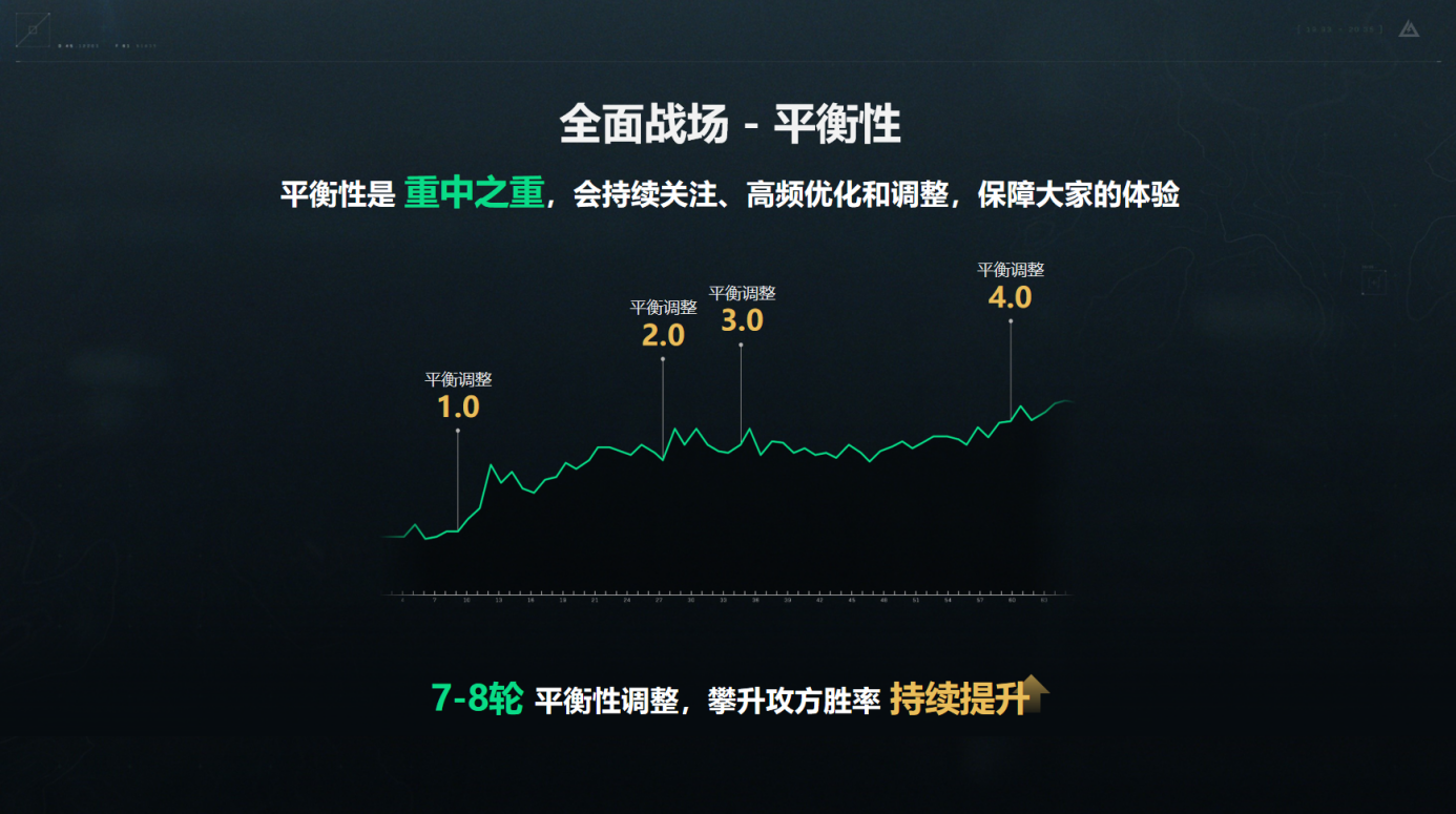 《三角洲行动》双子测试总结汇报 优化内容与全新情报公布