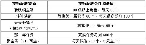 新职业资料片“伞舞天下”，今日震撼上线