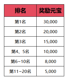 新职业资料片“伞舞天下”，今日震撼上线