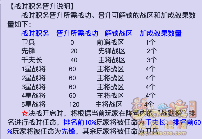 梦幻西游双龙之战大决战怎么玩_双龙之战大决战玩法介绍