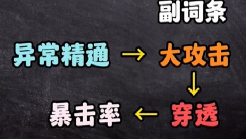 绝区零简杜驱动盘和词条怎么选 绝区零简杜驱动盘和词条推荐