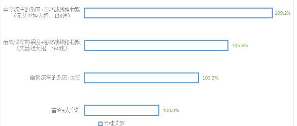 崩坏星穹铁道幽锁深牢的系囚搭配及抽取建议