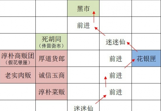 《如鸢》全据点重建路线汇总