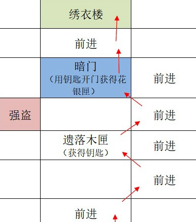 《如鸢》全据点重建路线汇总