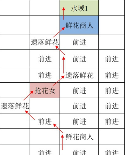 《如鸢》江都据点重建路线一览