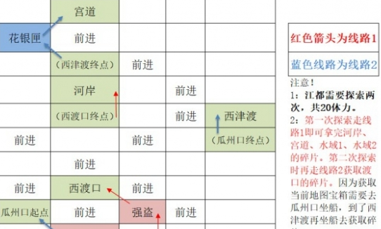 《如鸢》江都据点重建路线一览