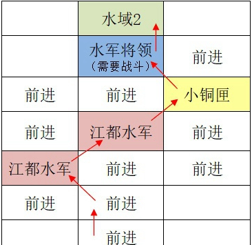 《如鸢》江都据点重建路线一览