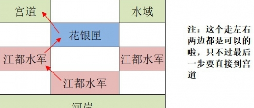 《如鸢》江都据点重建路线一览