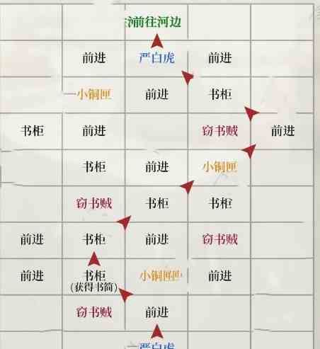 《如鸢》琅琊据点重建路线一览