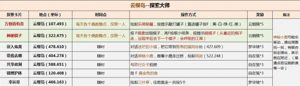 《逆水寒手游》说英雄卡探索大师获得方法