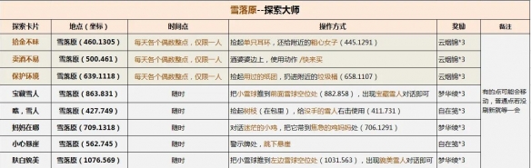 《逆水寒手游》说英雄卡探索大师获得方法