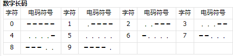 三角洲行动航天基地组装室密码是多少图五