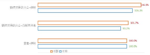 崩坏星穹铁道毁烬焚骨的大公适合角色及抽取建议