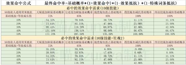 崩坏星穹铁道银狼命中堆暴击衣服还是命中衣服