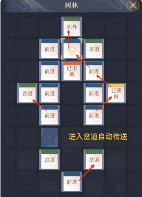 《如鸢》偃师据点重建路线攻略