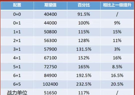 崩坏星穹铁道刃要不要专武