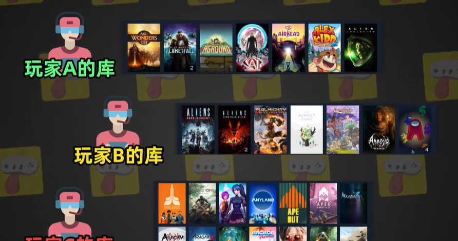 《Steam》家庭可共享游戏类型介绍