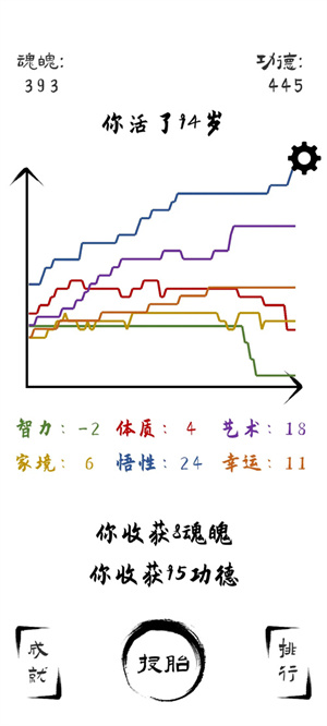 投胎模拟器无限魂魄循环方法怎么玩 投胎模拟器无限魂魄循环方法技巧