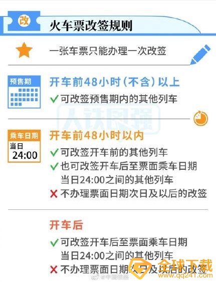 2021年火车票改签时间限制最新规定