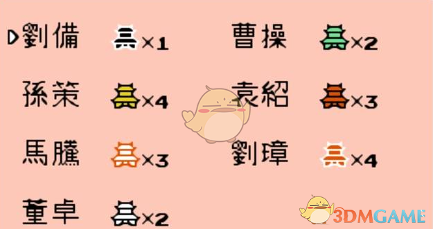 《霸王的大陆》君主继承顺序介绍