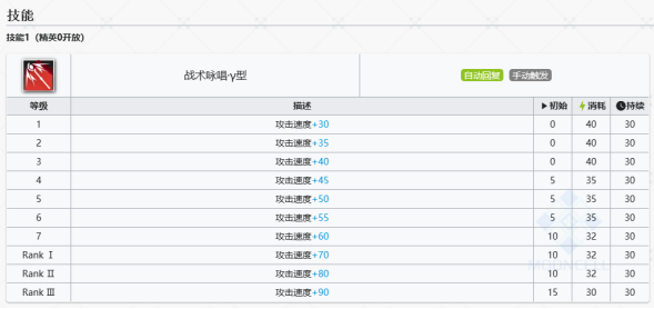 明日方舟刺玫技能是什么呢