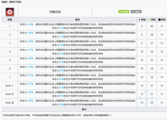 明日方舟刺玫技能一览