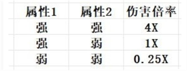 幻兽帕鲁属性克制关系表图四