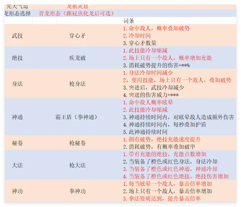 《鬼谷八荒》暴龙枪玩法介绍