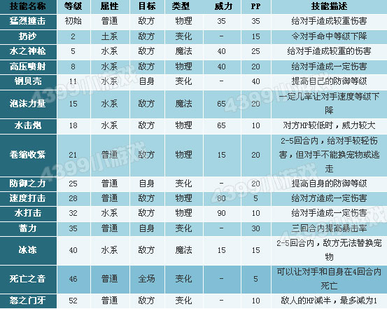 洛克王国人鱼守护者性格推荐_人鱼守护者什么性格好