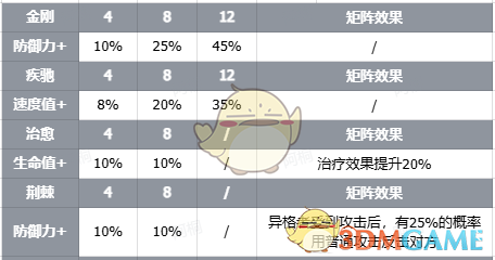 《伊瑟》智壳钻石之心技能详情