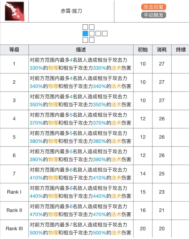 明日方舟陈技能专精材料及效果表一览