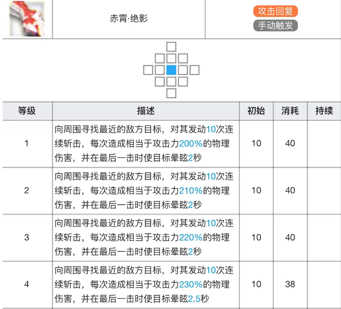 明日方舟陈技能专精材料及效果表一览