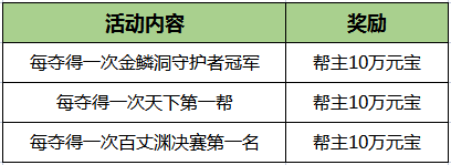 《刀剑online》新资料片“赛季版”今日上线