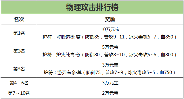 《刀剑online》新资料片“赛季版”今日上线