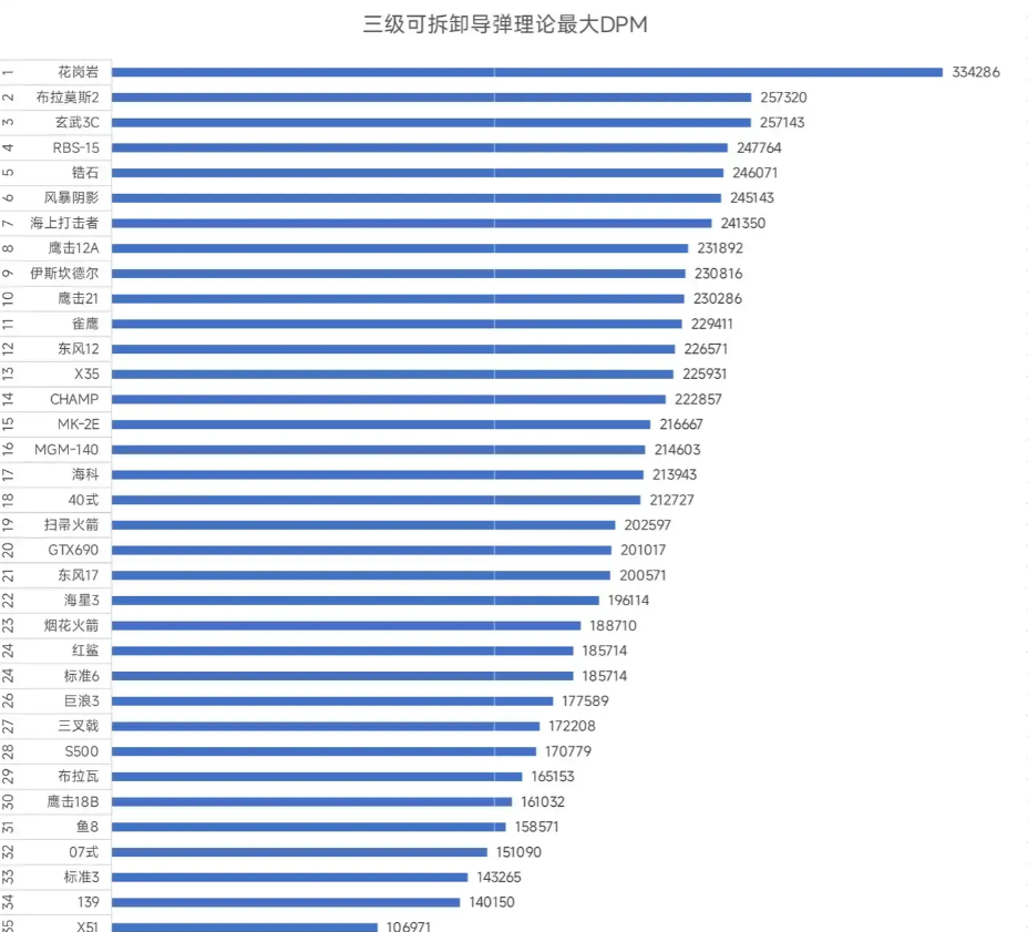 《现代战舰》*性价比水面舰船一览