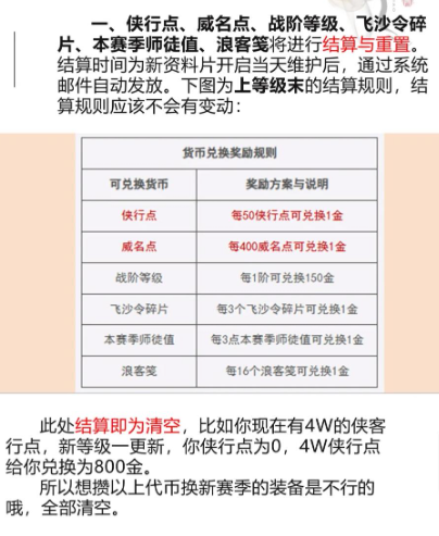 剑网三赛季末什么清零 剑网三赛季末清零货币及道具详细介绍