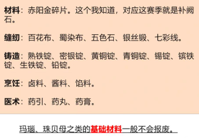 剑网三赛季末什么清零 剑网三赛季末清零货币及道具详细介绍