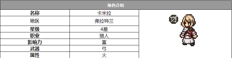 歧路旅人大陆的霸者卡米拉角色怎么样-角色介绍