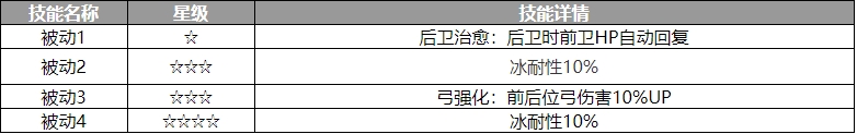 歧路旅人大陆的霸者卡米拉角色怎么样-角色介绍